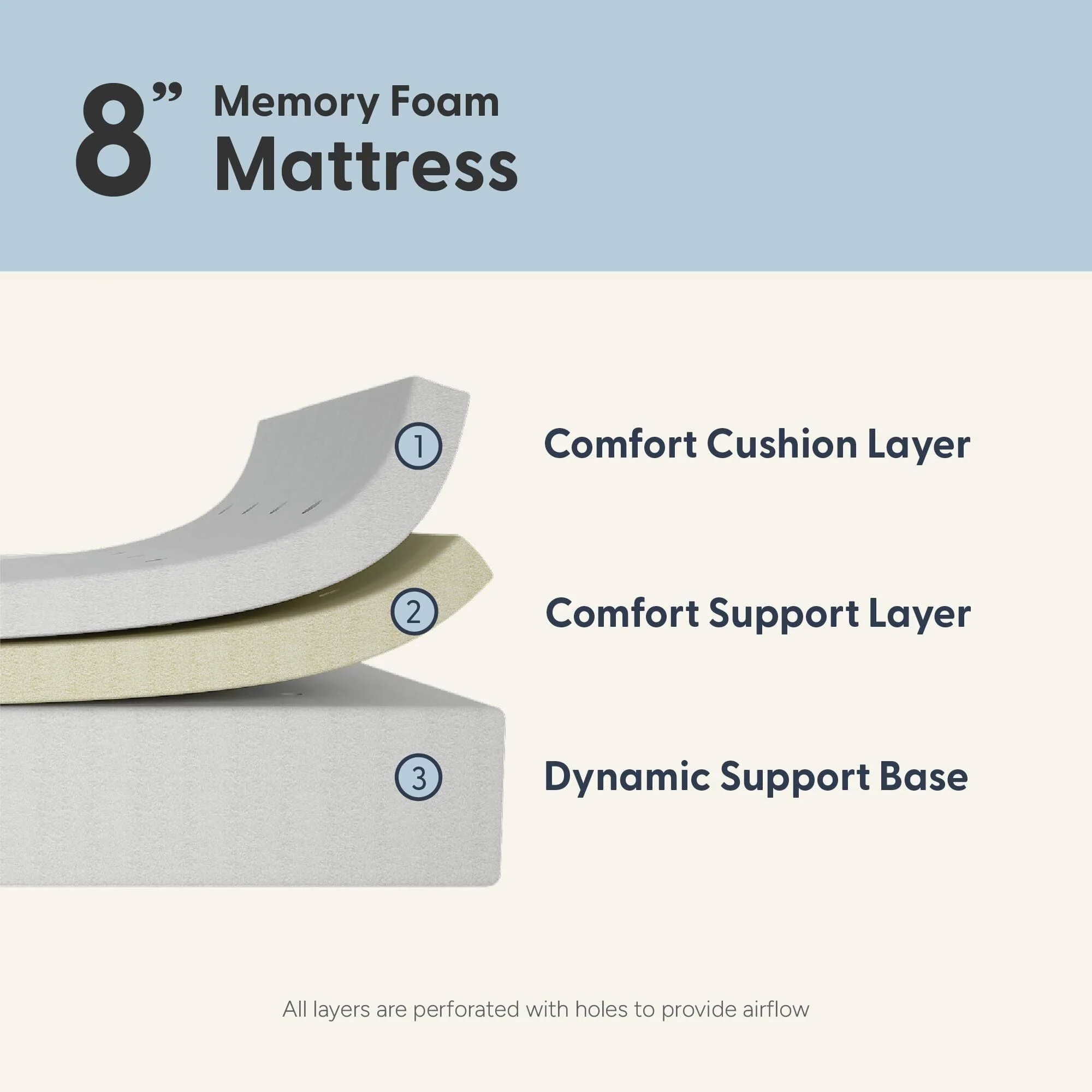 8 Inch Queen Comfort Memory Foam Mattress - Image 3